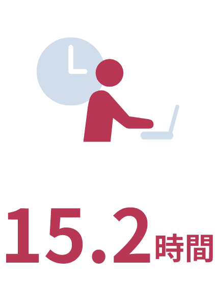 平均残業時間は15.2時間です。